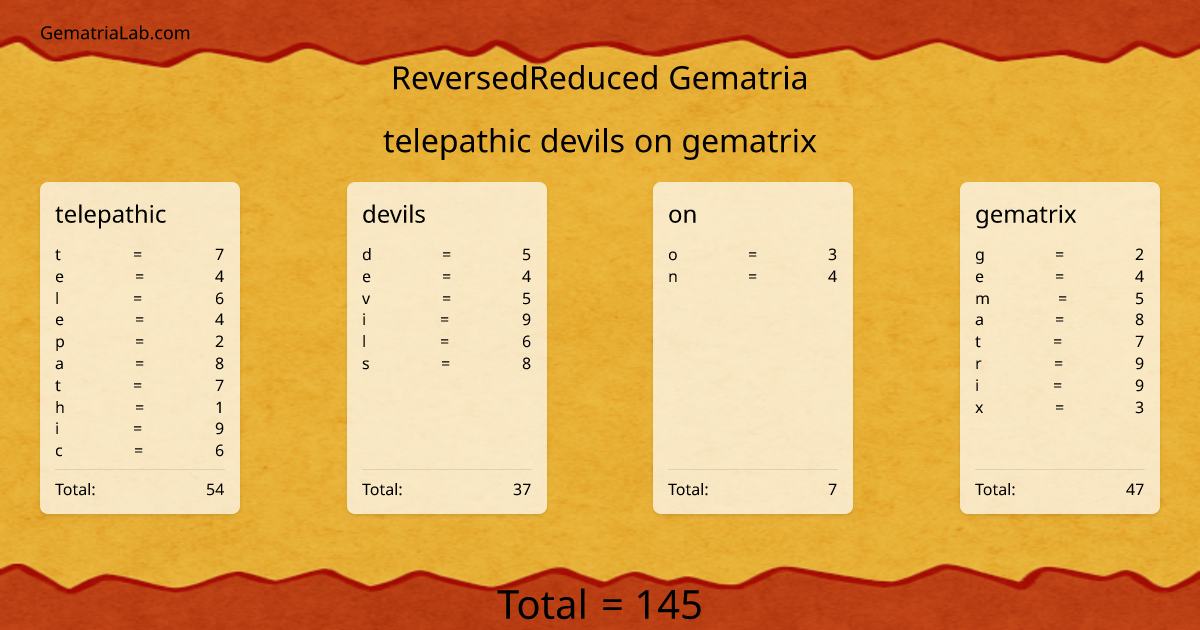 telepathic devils on gematrix in reversedReduced Gematria
